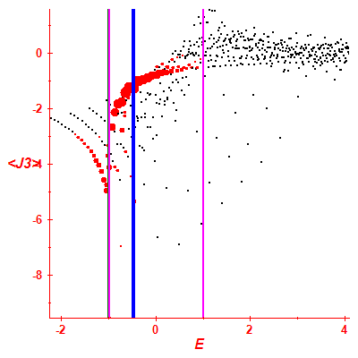 Peres lattice <J3>